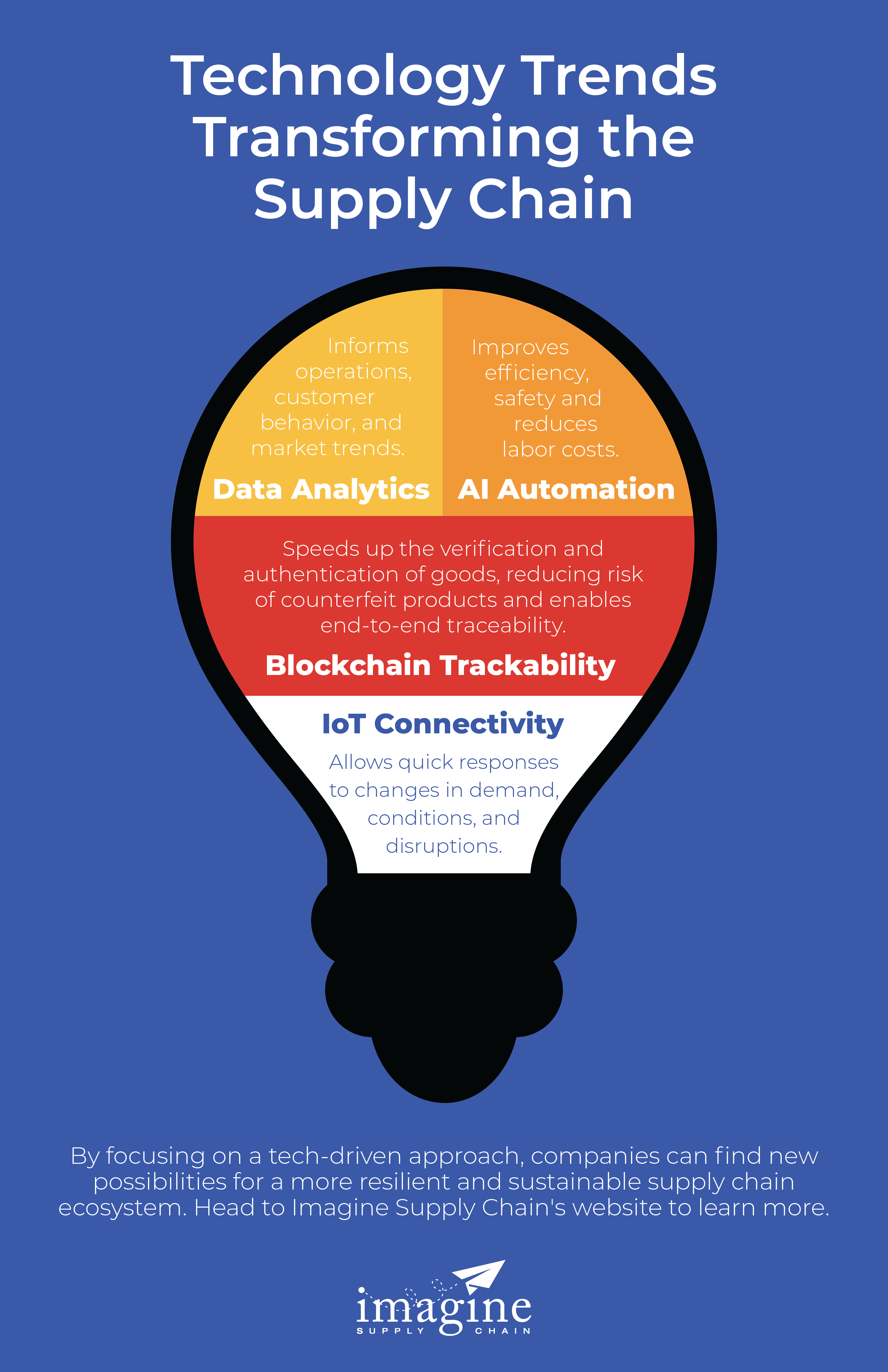 Fulfillment Centers in Salt Lake Technology Trends